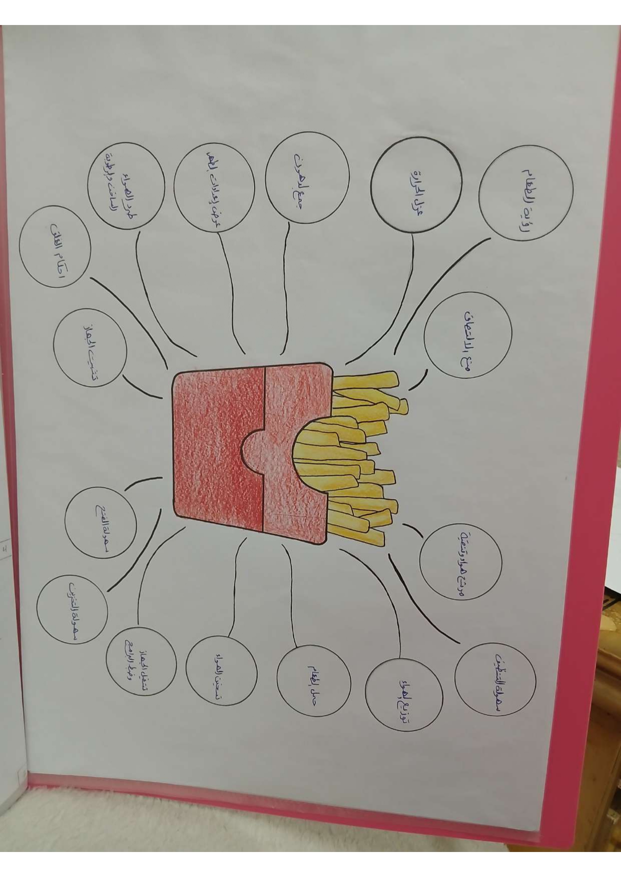 الشيماءابراهيم ابوالعينين تحليل وبناء نهائى page 0005