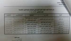 اللجنة العليا المشرفة على الانتخابات الطلابية بكلية الفنون التطبيقية