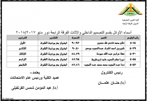 تهنئة الطلاب الاوائل بالفرقة الرابعة بقسم التصميم الداخلى والاثاث