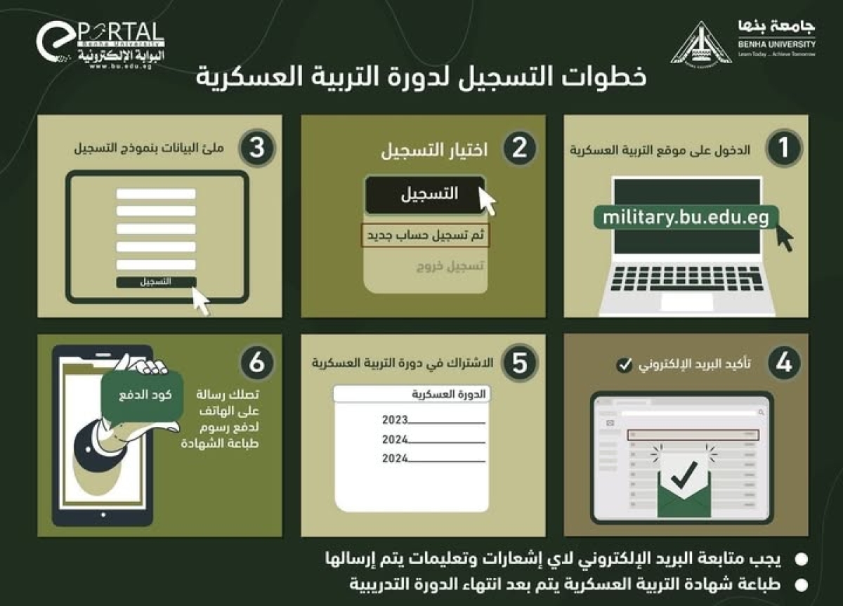تعلن كلية الفنون التطبيقية – جامعة بنها عن عقد ۲ دوره تربيه عسكريه استثنائيه