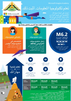 تتشرف جامعة بنها بدعوة السادة أعضاء هيئة التدريس والباحثين والطلاب بالجامعة لحضور الدورة التدريبية للتدريب علي إستخدام مصادر المعلومات المتاحة ببنك المعرفة المصري EKB (WWW.EKB.EG).