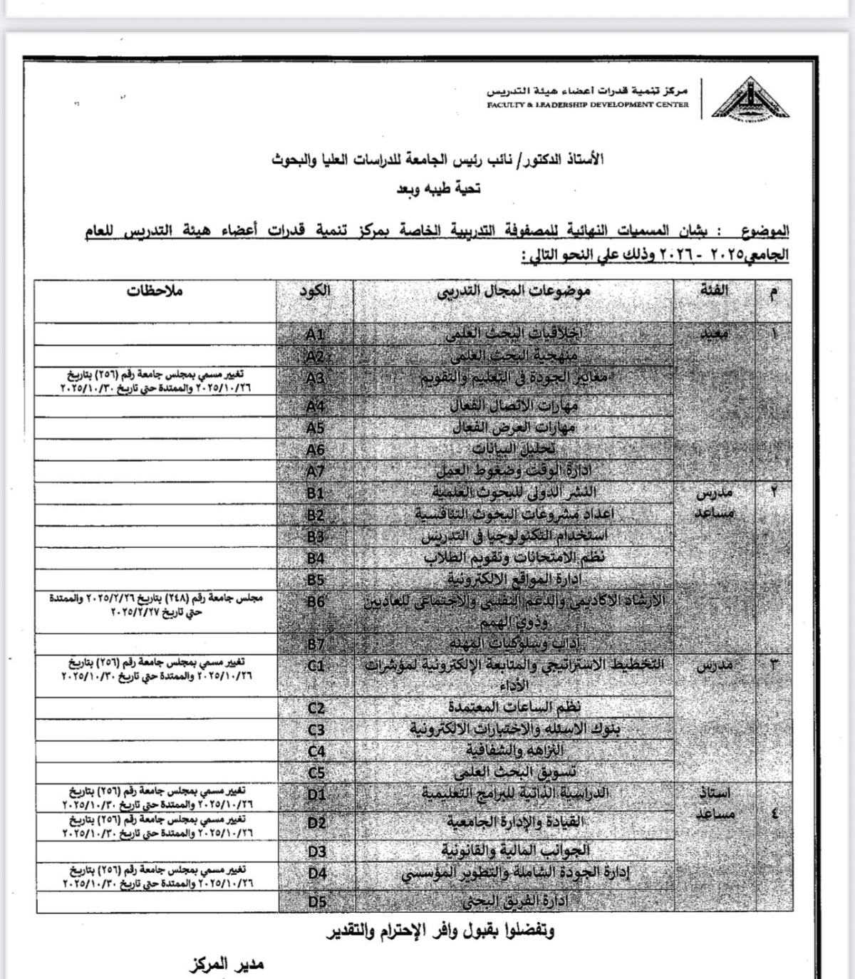 المسميات النهائية للمصفوفة التدريبية الخاصة بمركز تنمية قدرات أعضاء هيئة التدريس للعام الجامعي ٢٠٢٥-٢٠٢٦ للسادة أعضاء هيئة التدريس و معاونيهم.