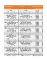 إعلان هام لطلاب كلية الفنون التطبيقية