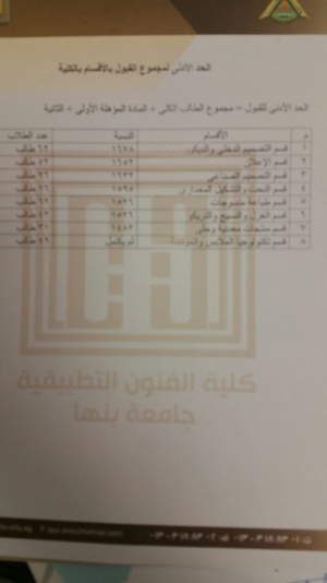بيان بالحد الأدنى للقبول بأقسام كلية الفنون التطبيقية جامعة بنها2017/2016