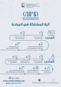 أكبر مشروع برمجة لتدريب مليون شاب عربي .. مبادرة محمد بن راشد