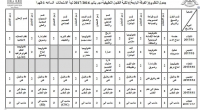 جدول الامتحانات النظرية للفرقة الرابعة للترم الاول للعام الدراسى 2016/2017