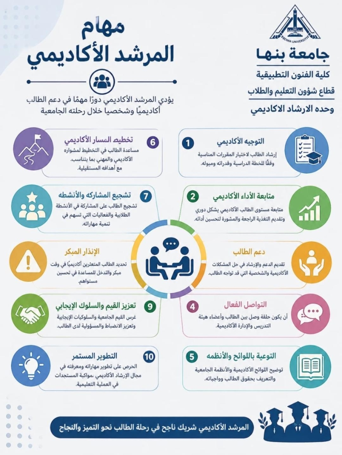وحدة الارشاد الاكاديمي تواصل دورها في دعم الطلاب
